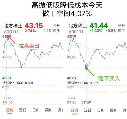 股市下跌要做什么赚钱（股市低迷时的投资策略）