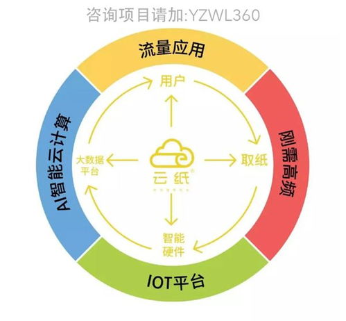 未来做什么副业赚钱最快（找准副业赚钱的突破口）