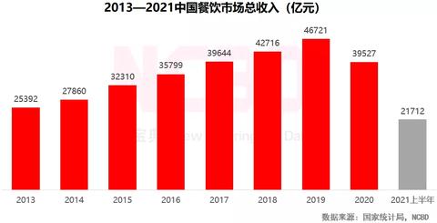 加盟连锁烧烤怎么样做（加盟烧烤2021）