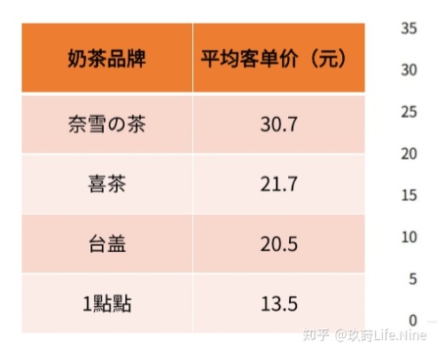 江苏加盟奶茶利润怎么样（江苏加盟奶茶利润怎么样知乎）