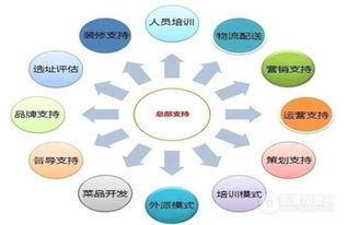 宁德轻餐饮加盟成本分析（详细解读加盟费用构成）