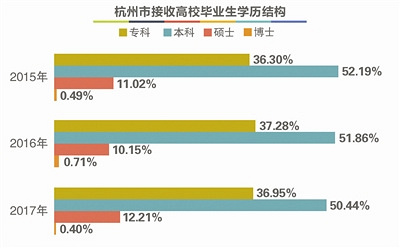 杭州男生如何在各行各业中脱颖而出，实现高薪就业？