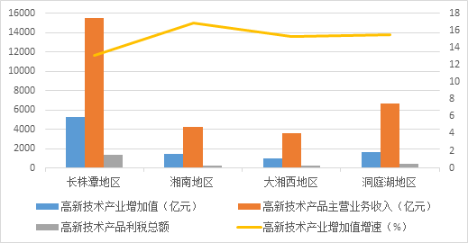 湖南特色产业新发展，探寻高利润类目