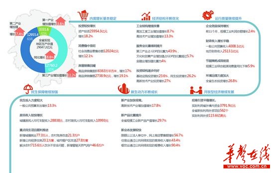 湖南特色产业新发展，探寻高利润类目