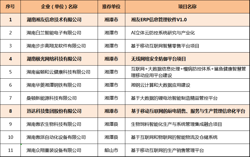 湖南特色产业新发展，探寻高利润类目