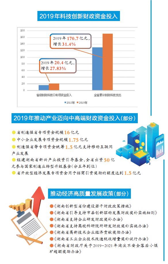 湖南特色产业新发展，探寻高利润类目