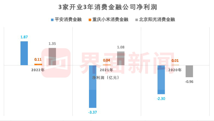 公寓投资项目，如何快速实现盈利？