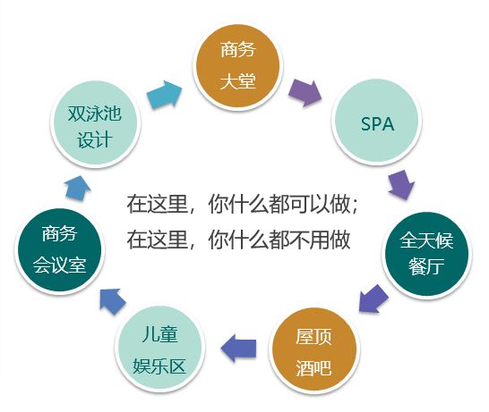 公寓投资项目，如何快速实现盈利？