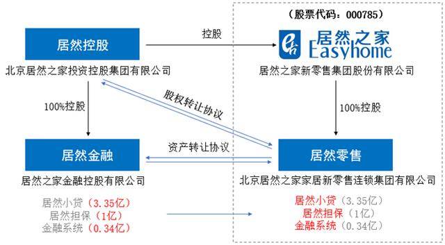 公寓投资项目，如何快速实现盈利？