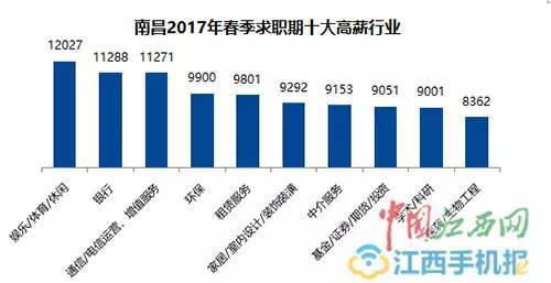 江西销售市场分析，哪些行业和产品有潜力成为盈利黑马？