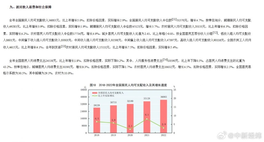 50多岁如何创造额外收入源，一份全面的指南