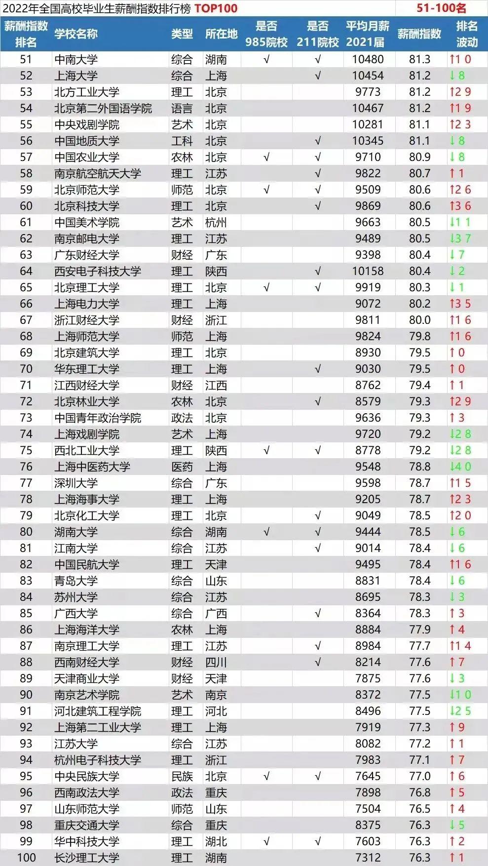 揭秘2022年最具潜力的10大高薪行业，助你轻松赚钱