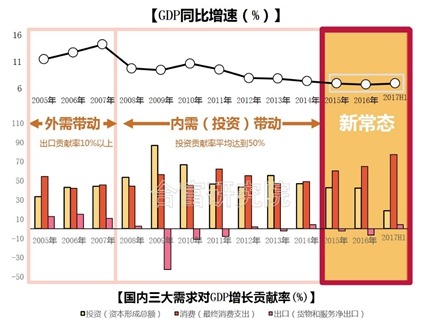 东北到底做什么行业最赚钱？——探究东北地区的经济转型与发展前景