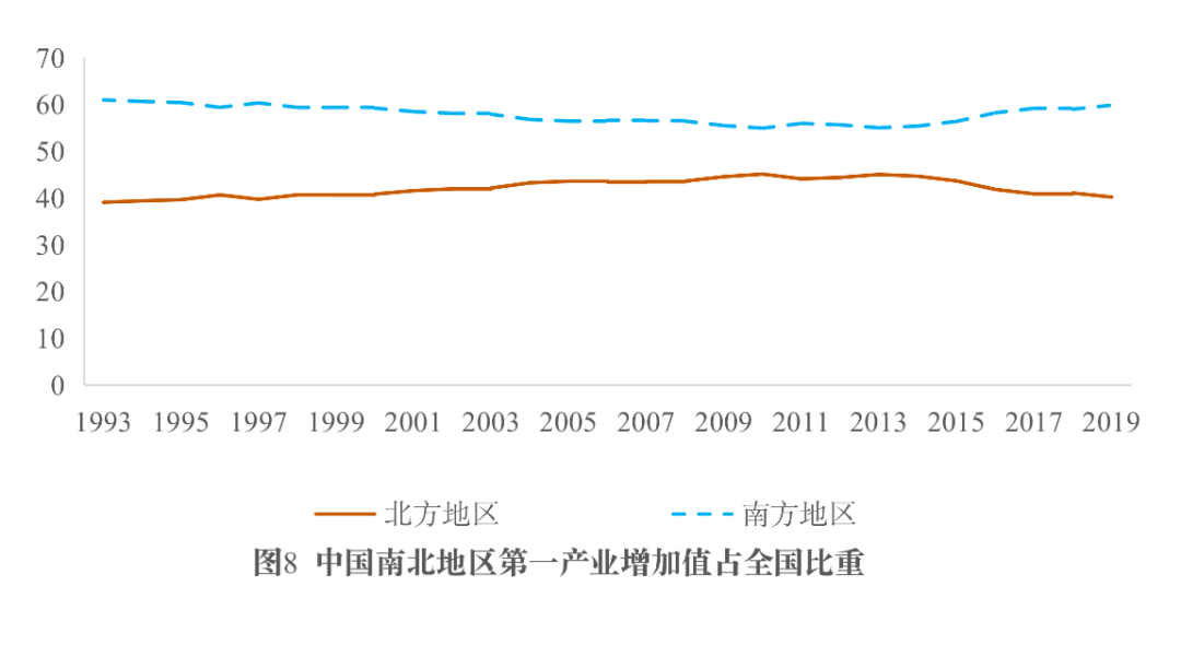 东北到底做什么行业最赚钱？——探究东北地区的经济转型与发展前景