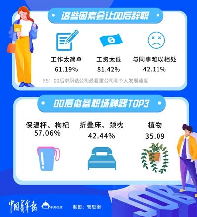 宜昌00后如何选择合适的工作赚钱