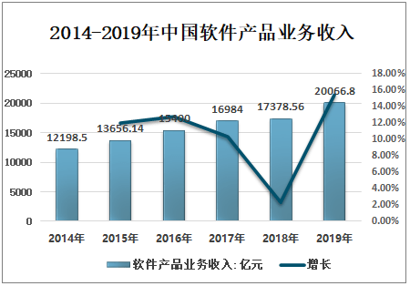 百亿资金投资，哪些行业最具盈利潜力？