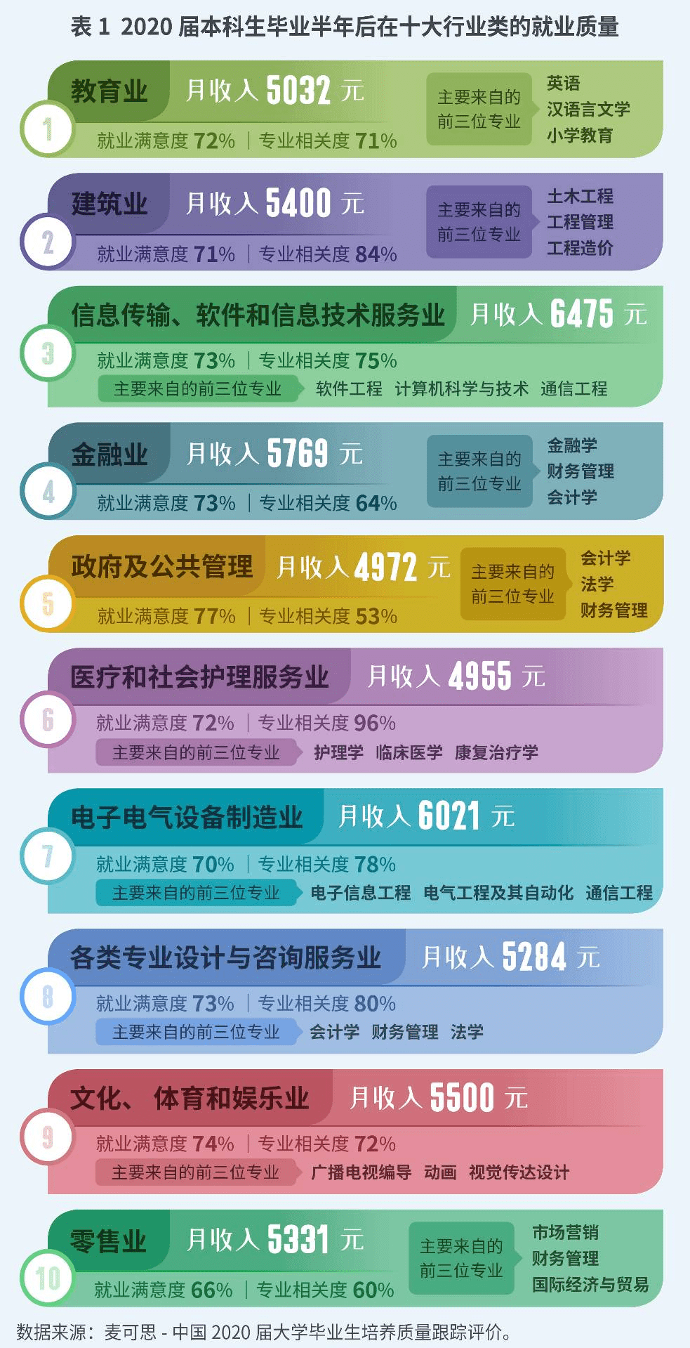 重庆工厂赚钱最快的行业揭秘，如何选择高收益职业？