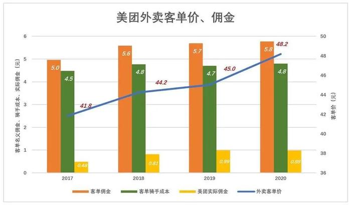 跑美团外卖如何实现高收益？从新手到大神的赚钱秘诀大揭秘！