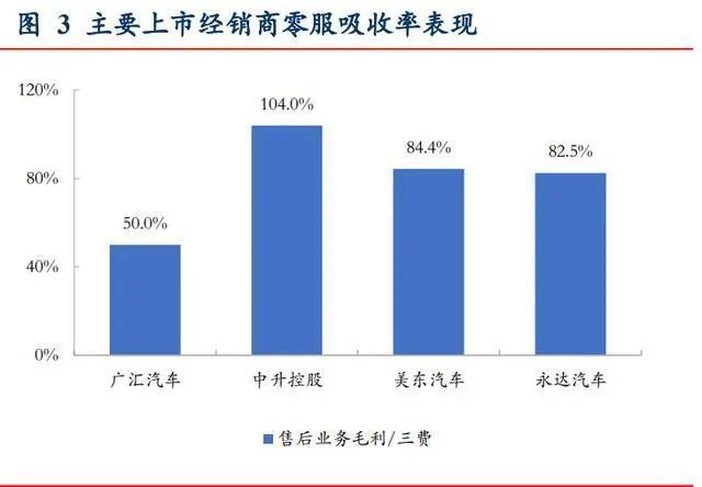 揭秘高收益销售行业，哪些种类能够快速盈利？