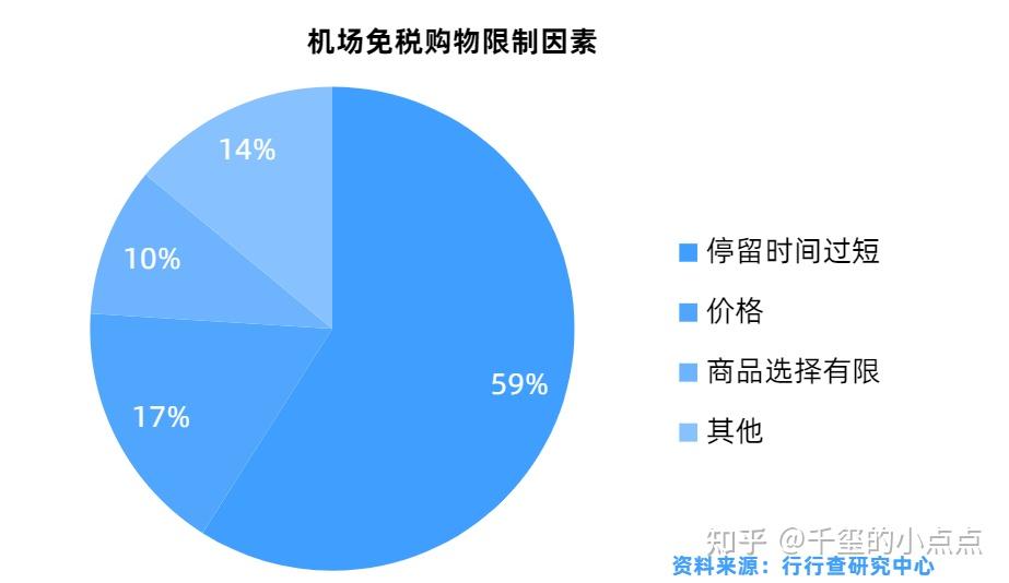 免税城商机无限，如何在免税城快速掘金？