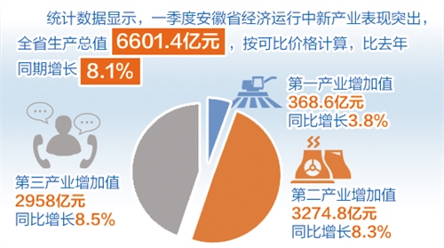 在安徽做什么实业最赚钱，探寻安徽产业发展新机遇