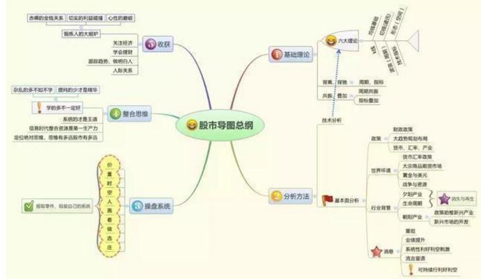 探讨快速赚钱的业务模式