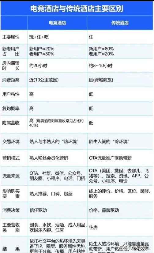 探讨快速赚钱的业务模式