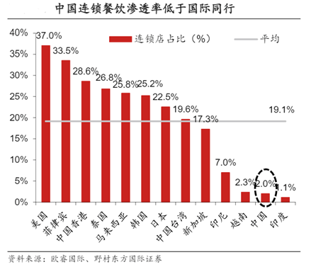 饮料批发行业，如何通过这个领域实现财富增值？