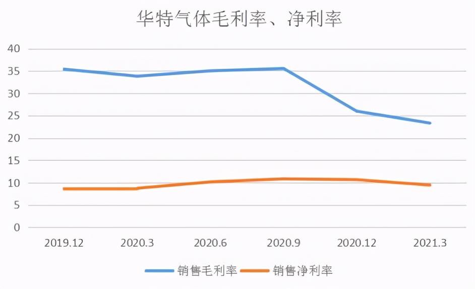 揭秘高收益项目，如何选择最具盈利潜力的投资领域