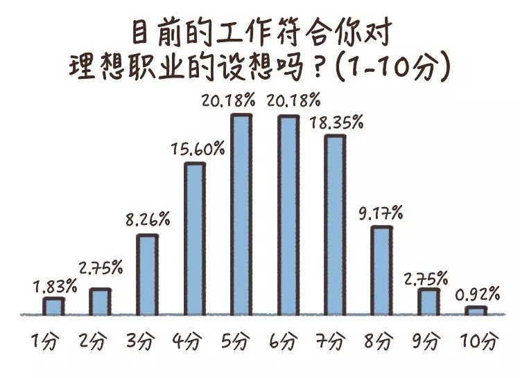 探讨高收入职业，如何选择最有利可图的工作？