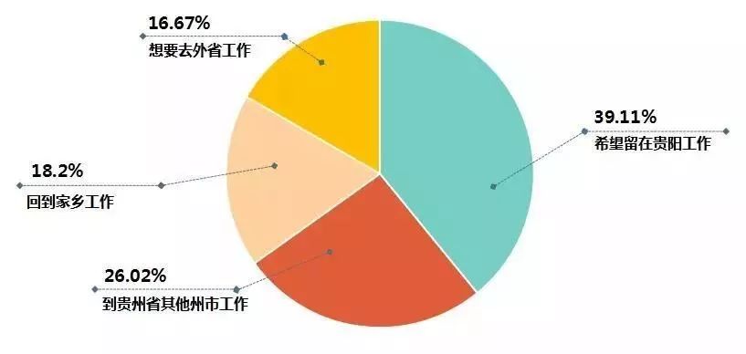 探讨高收入职业，如何选择最有利可图的工作？