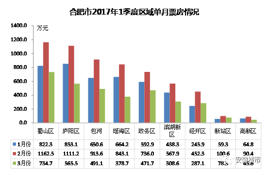  合肥市场商业机会探析，如何选择最有利可图的生意？