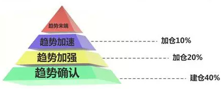  稳定盈利的国际商业策略，揭秘全球最稳赢的生意模式