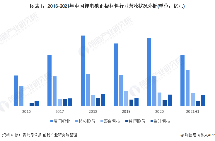 2022年最具潜力的行业，揭秘高收益赚钱快的专业领域