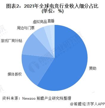 2022年最具潜力的行业，揭秘高收益赚钱快的专业领域