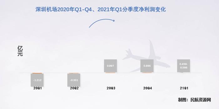 机场商场如何实现快速盈利，策略与实践