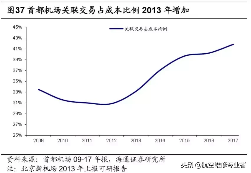 机场商场如何实现快速盈利，策略与实践