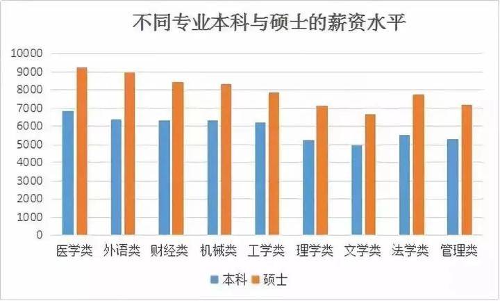 柳州赚钱多的工作推荐及行业分析