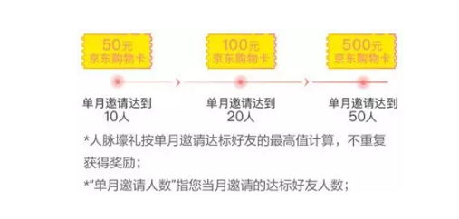 空手套白狼如何在零投入的情况下实现高收益？——探讨无需投资的创业模式