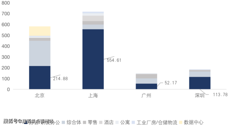 大厦里的无限商机，深度解析哪些行业在高端办公环境中最有前景