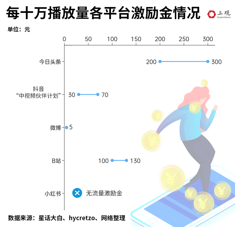 健身博主如何通过内容创作实现财富增长？