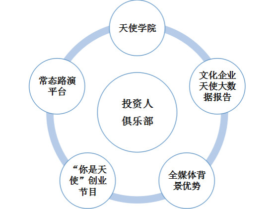 探索商业领域，副总的多元赚钱路径