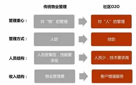 小区创业新思路，如何在社区中找到盈利点？