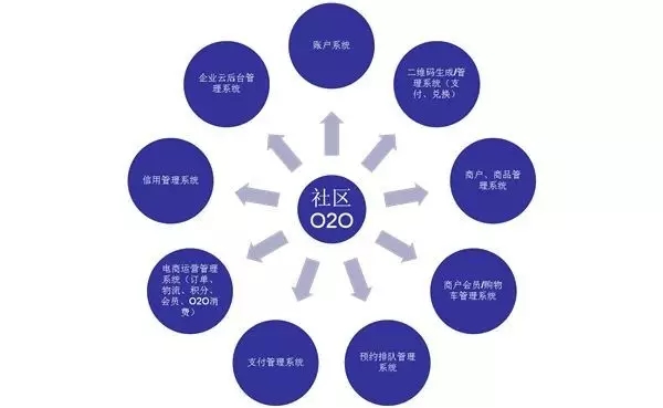 小区创业新思路，如何在社区中找到盈利点？