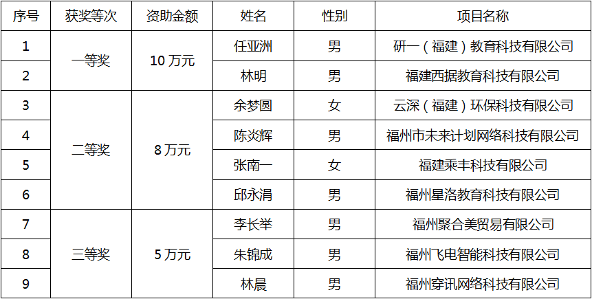 在家创业，10个高收益的赚钱项目推荐