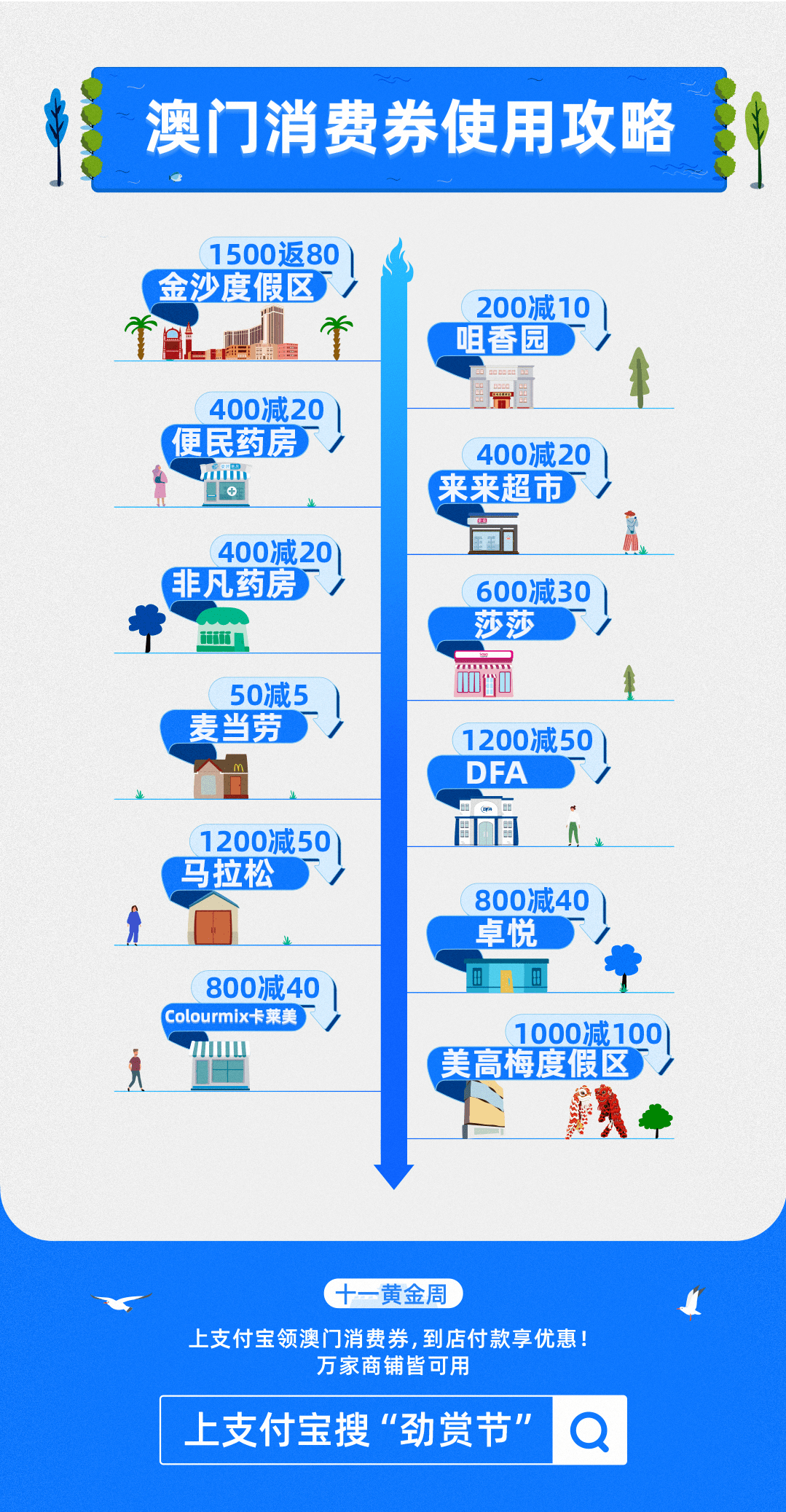 划卡赚钱，一种新型的网上赚钱方式