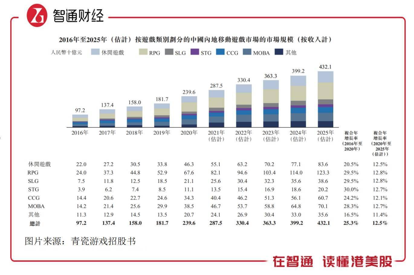 拥有足够的本金，如何实现财富增值？——探讨不同投资渠道的选择