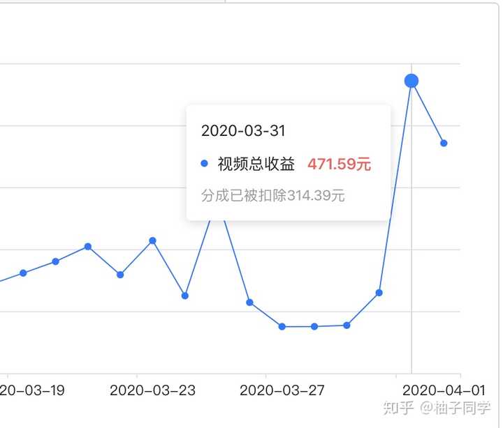 月薪2千如何通过兼职赚取额外收入？