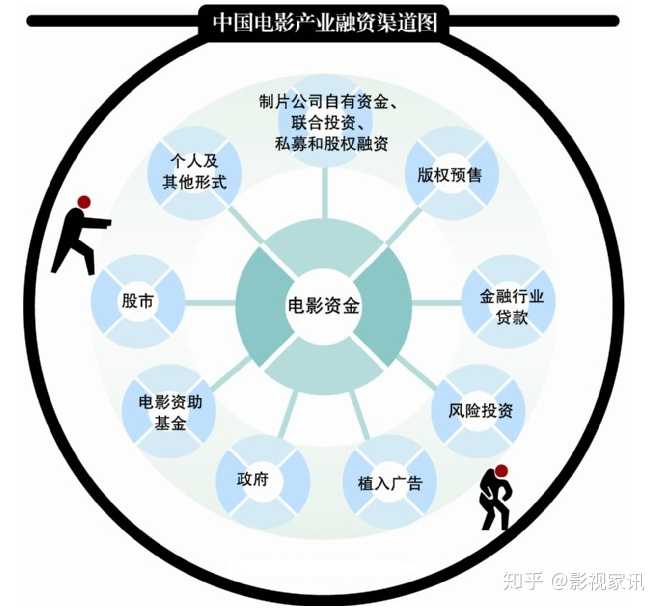 影视解说的新兴商业领域，如何抓住机遇赚钱？