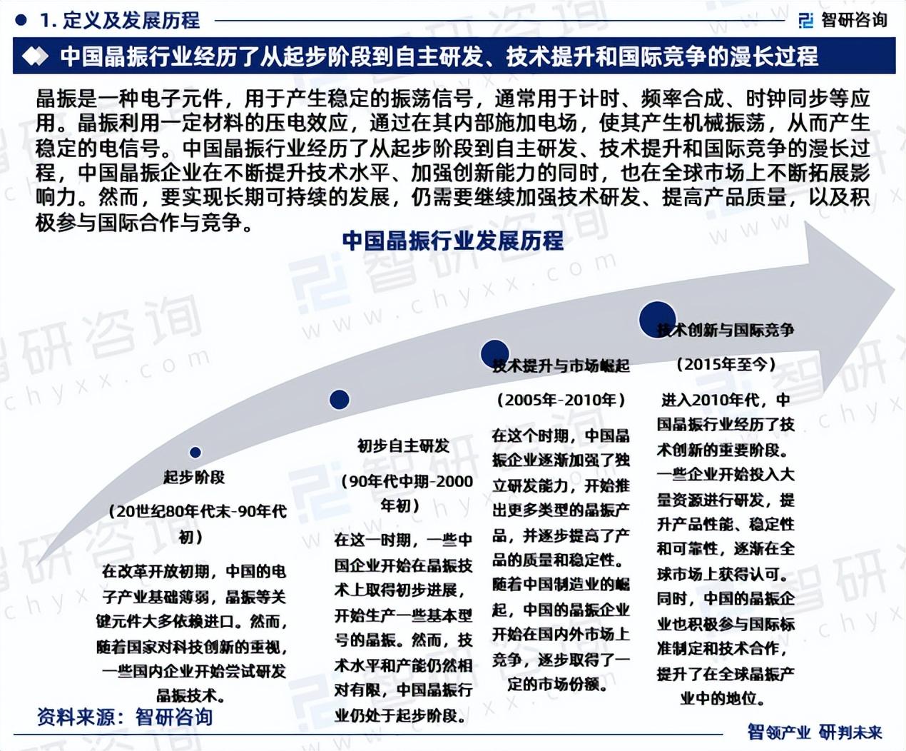 哪个行业最具投资潜力和赚钱价值？